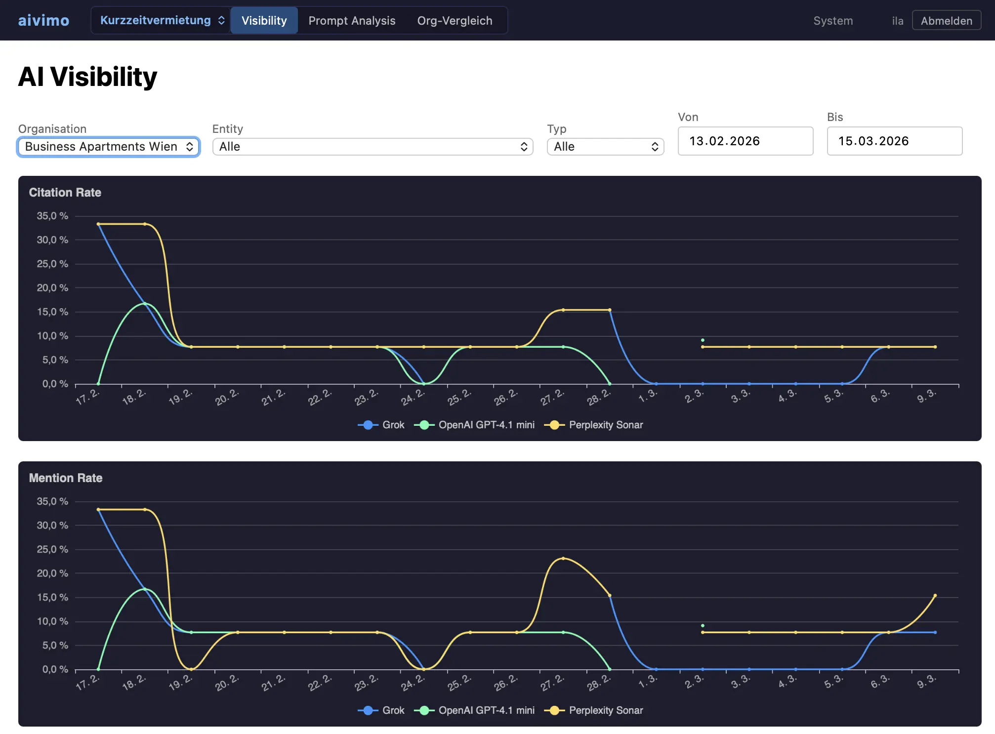 AIVIMO Visibility Dashboard